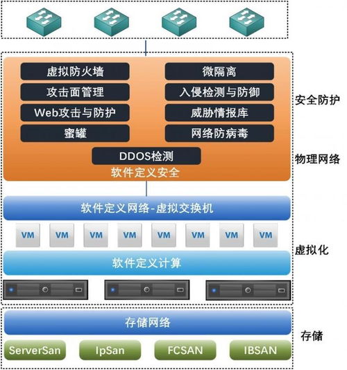 極元FreeVM全面支持VMware國產(chǎn)化替代，推進(jìn)網(wǎng)絡(luò)與信息安全軟件開發(fā)