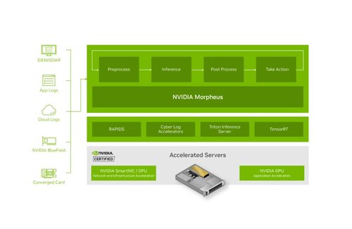 AI增強(qiáng)型網(wǎng)絡(luò)安全解決方案 強(qiáng)化勒索軟件檢測的新一代信息安全軟件開發(fā)