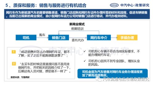 網(wǎng)約車電動化產(chǎn)品需求特征與網(wǎng)絡(luò)信息安全軟件開發(fā)對策分析
