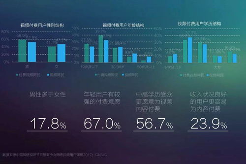 2017年網(wǎng)絡(luò)視聽發(fā)展趨勢(shì)展望 精品化、移動(dòng)化、細(xì)分化與網(wǎng)絡(luò)安全軟件開發(fā)新機(jī)遇